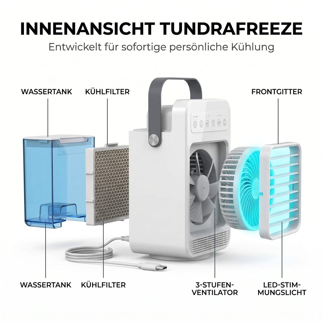 Im Inneren von TundraFreeze — beschriftete Schnittdarstellung von Wassertank, Kühlfilter und Lüfter